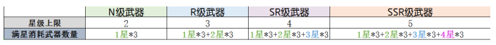 终末阵线伊诺贝塔角色大全，终末阵线新手必看攻略