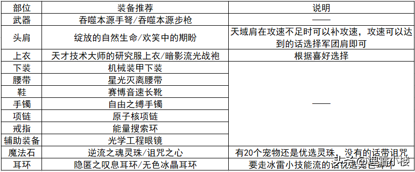 dnf弹药专家技能特效演示，DNF新版弹药专家护石推荐