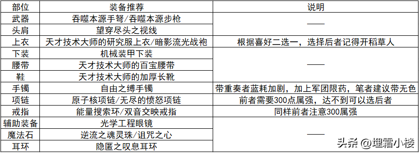 dnf弹药专家技能特效演示，DNF新版弹药专家护石推荐