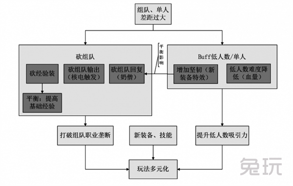 暗黑3组队经验值怎么刷，暗黑3经验值获取途径分享