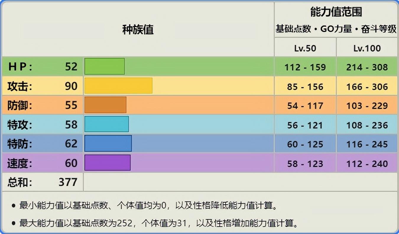 宝可梦大葱鸭配招推荐，口袋妖怪大葱鸭种族值是多少