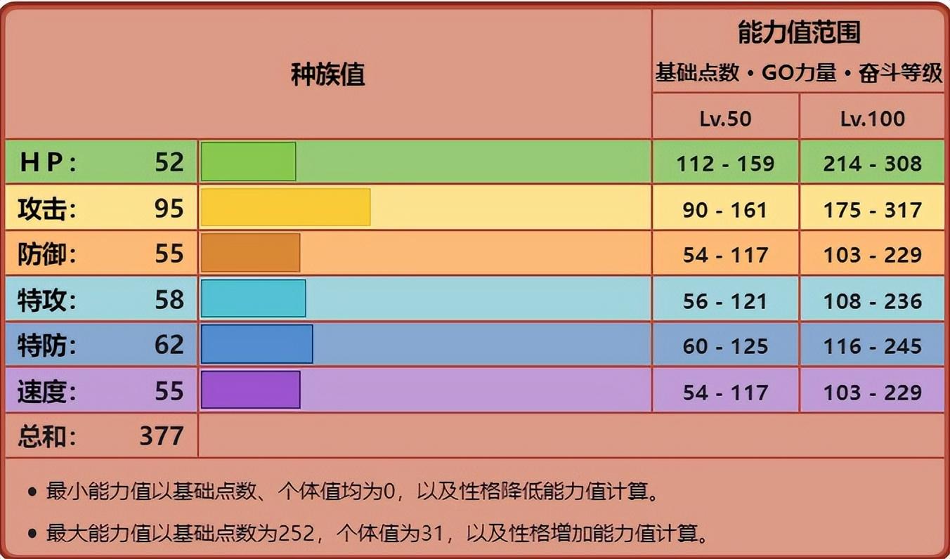 宝可梦大葱鸭配招推荐，口袋妖怪大葱鸭种族值是多少