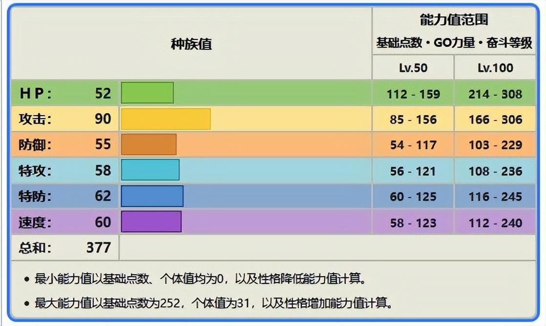 宝可梦大葱鸭进化三种形态图片，神奇宝贝大葱鸭种族值表