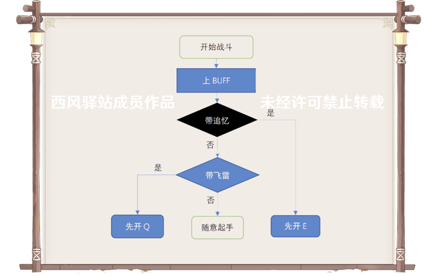 原神宵宫怎么玩才厉害，0命宵宫超详细培养指南请收好