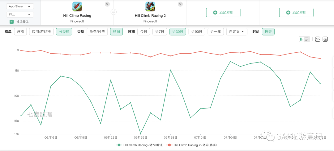 登山赛车2好玩吗，《登山赛车》系列游戏可玩性解析