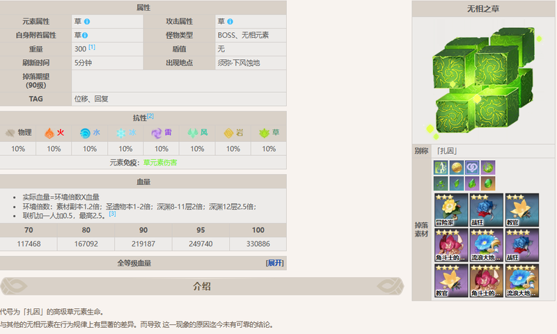 原神纳西妲劫波莲材料怎么刷，纳西妲90级突破材料收集攻略