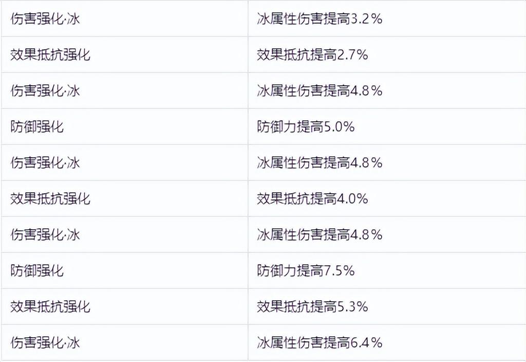 崩坏星穹铁道杰帕德值得练吗，崩坏3杰帕德技能解析