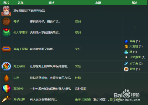 星露谷物语万能鱼饵怎么获得，万能鱼饵的配方和制作使用方法