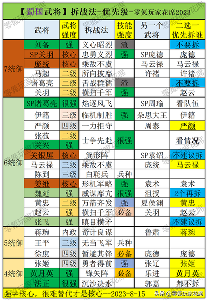 三国杀关银屏强度怎么样，三国杀蜀国武将T度榜最新