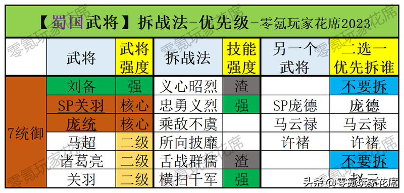 三国杀关银屏强度怎么样，三国杀蜀国武将T度榜最新