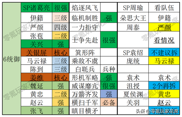 三国杀关银屏强度怎么样，三国杀蜀国武将T度榜最新