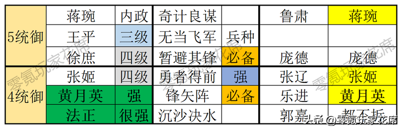 三国杀关银屏强度怎么样，三国杀蜀国武将T度榜最新