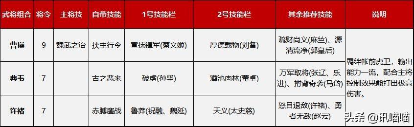 鸿图之下开荒用什么阵法，开荒武将最佳阵容搭配