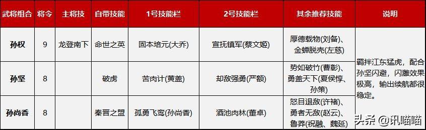 鸿图之下开荒用什么阵法，开荒武将最佳阵容搭配