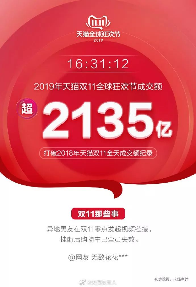 双11销售额会达到多少?双11历年销售额数据图,销售额,历年,数据