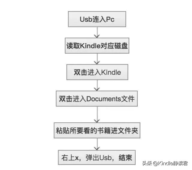 入手Kindle 咪咕版的你，一定需要这份最全的小技巧使用大全