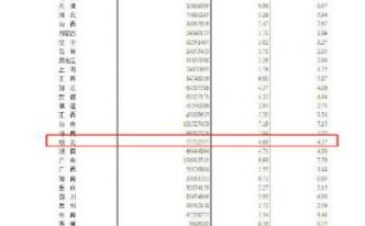 湖北人口数量2022总数「最新湖北人口面积多少」