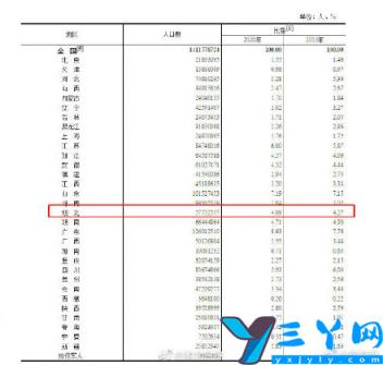 湖北人口数量2022总数,湖北人口面积多少,标题,文章,结果