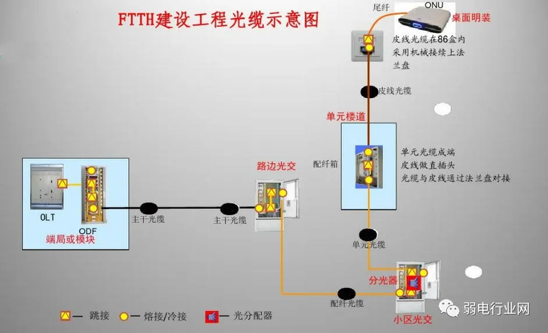 olt是什么意思,olt是交换机还是路由器,交换机,路由器,网络