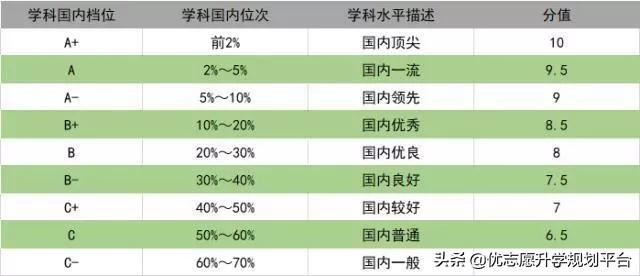 第四轮学科评估结果一览,哪里可以看到教育部评估结果,学科,大学,开端