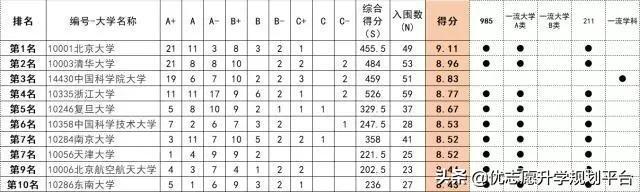 第四轮学科评估结果一览,哪里可以看到教育部评估结果,学科,大学,开端