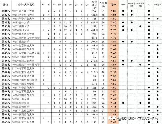 第四轮学科评估结果一览,哪里可以看到教育部评估结果,学科,大学,开端