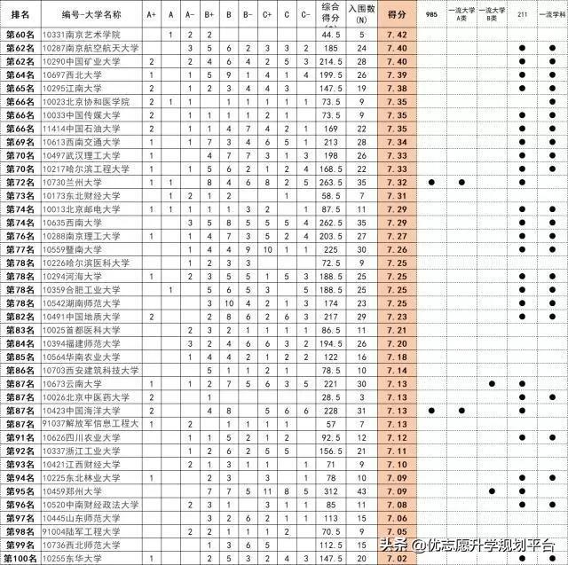 第四轮学科评估结果一览,哪里可以看到教育部评估结果,学科,大学,开端