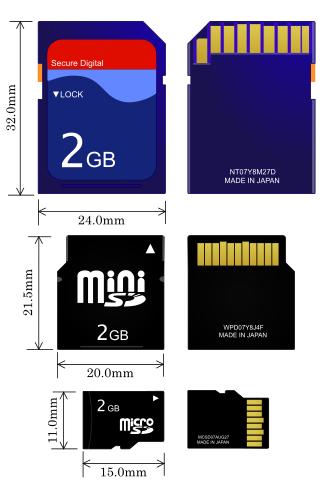 新技能Get｜SD卡基础知识