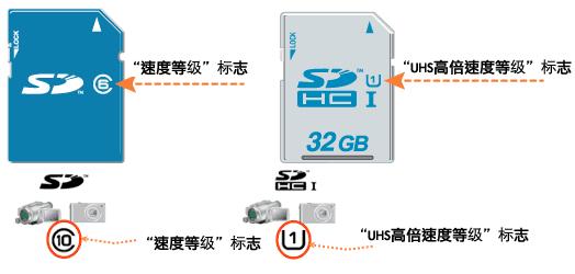 新技能Get｜SD卡基础知识