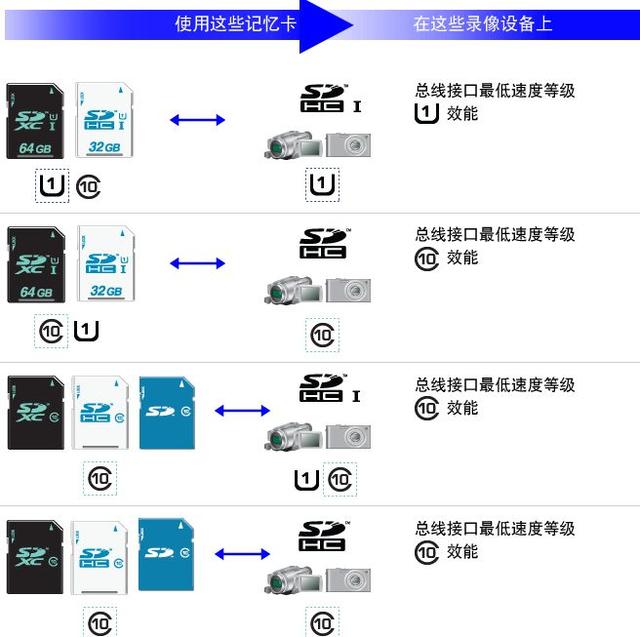 新技能Get｜SD卡基础知识