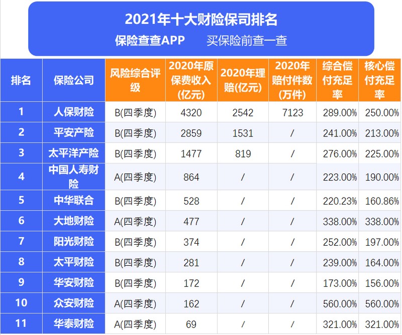 国内车险公司排名最新