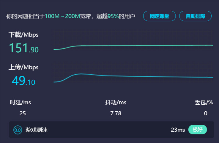 无线网卡多少钱一个月 仅149元 一块网卡轻松搞定 台式电脑也能连接Wifi6网络,标题,文章,网卡