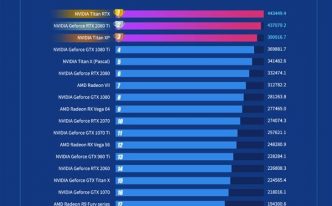 鲁大师显卡排行榜：最新2022最新显卡天梯图一览