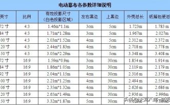 110寸投影幕布尺寸具体是多大：最新投影仪幕布长宽尺寸规格对照表