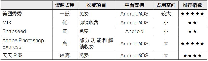 淘宝美化图片用什么软件有哪些,四大常用美化软件对比评测,对比,功能,美颜