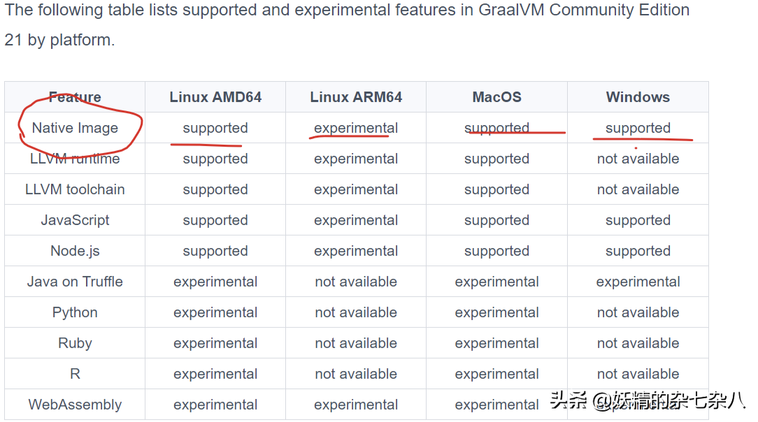 不需要jre运行Java？你没看错