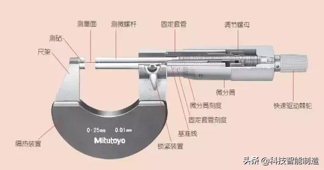 千分尺怎么用,千分尺的读数方法带图解,千分尺,读数,方法