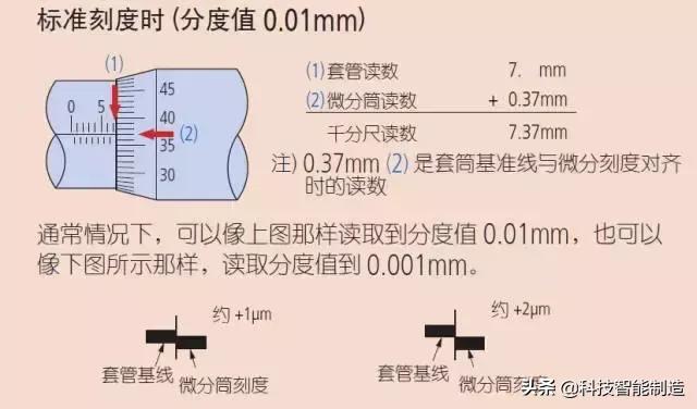 千分尺怎么用,千分尺的读数方法带图解,千分尺,读数,方法