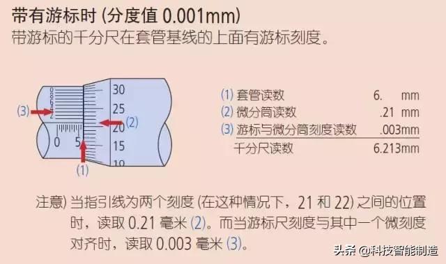 千分尺怎么用,千分尺的读数方法带图解,千分尺,读数,方法