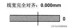 千分尺怎么用,千分尺的读数方法带图解,千分尺,读数,方法