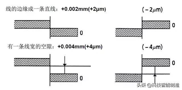 千分尺怎么用,千分尺的读数方法带图解,千分尺,读数,方法