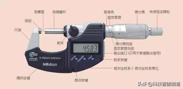 千分尺怎么用,千分尺的读数方法带图解,千分尺,读数,方法