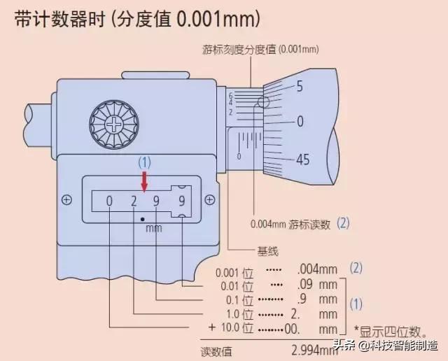 千分尺怎么用,千分尺的读数方法带图解,千分尺,读数,方法