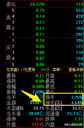 股票绿色和红色代表什么,股票绿色是买还是卖,成交量,股票,指标