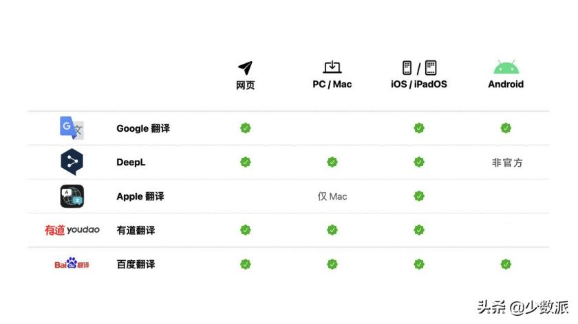 最好的中英文翻译器(中英文翻译软件哪个好),中英文,翻译器,语言