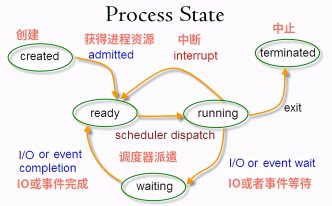 linux杀死进程命令代码「必看：linux命令kill结束进程」