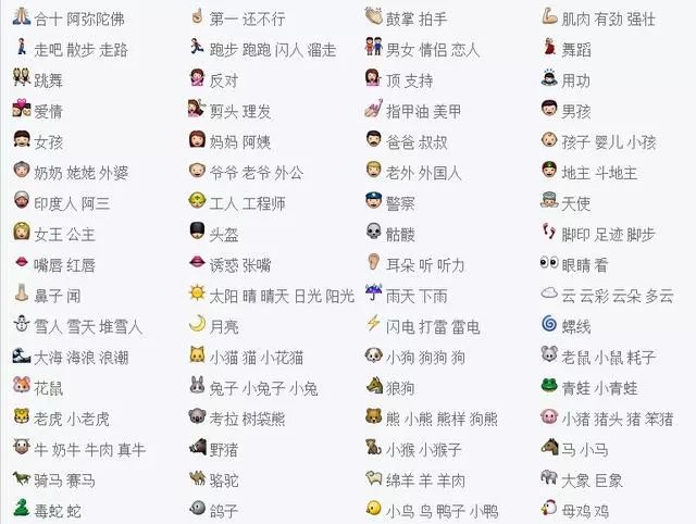 微信100个表情符号含义大全，微信表情全解对照表,表情,含义,大全