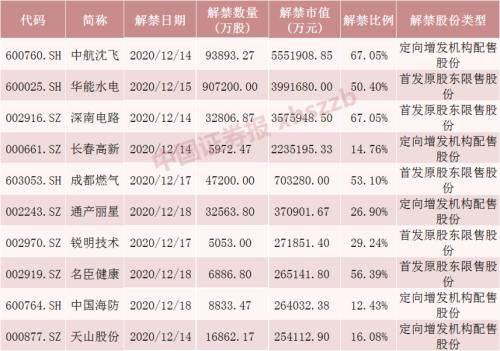 通产丽星定向增发,公司,产能,下游