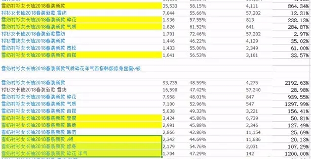 阿里标题关键词怎么写,电商的关键词汇总,关键词,标题,商品