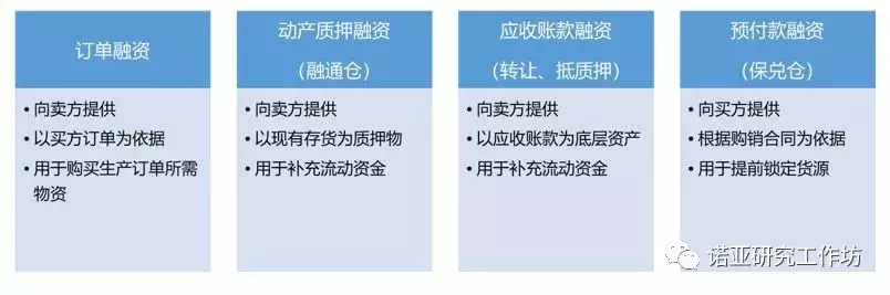 这是传说中那一篇：小白也能读懂的供应链金融（供收藏）